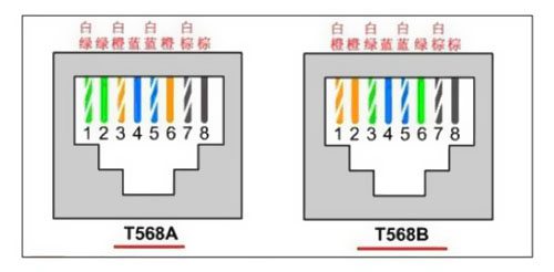 一根网线可当做双线使用 